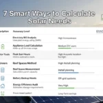 7 Smart Ways to Calculate Solar Needs