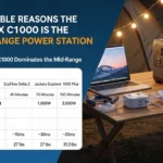 5 Unstoppable Reasons the Anker SOLIX C1000 Is the Best Mid-Range Power Station